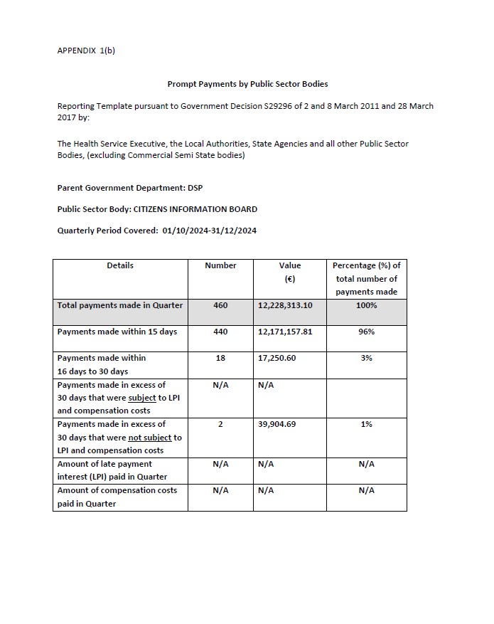 Cover of CIB Prompt Payment Report